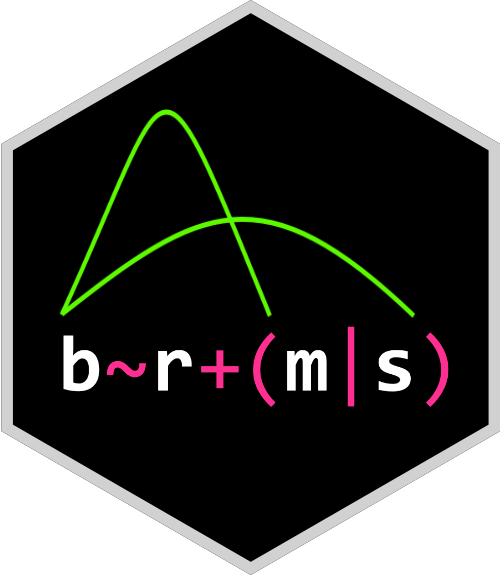 Common effect and random effects meta-analysis with brms – The Bayesian ...